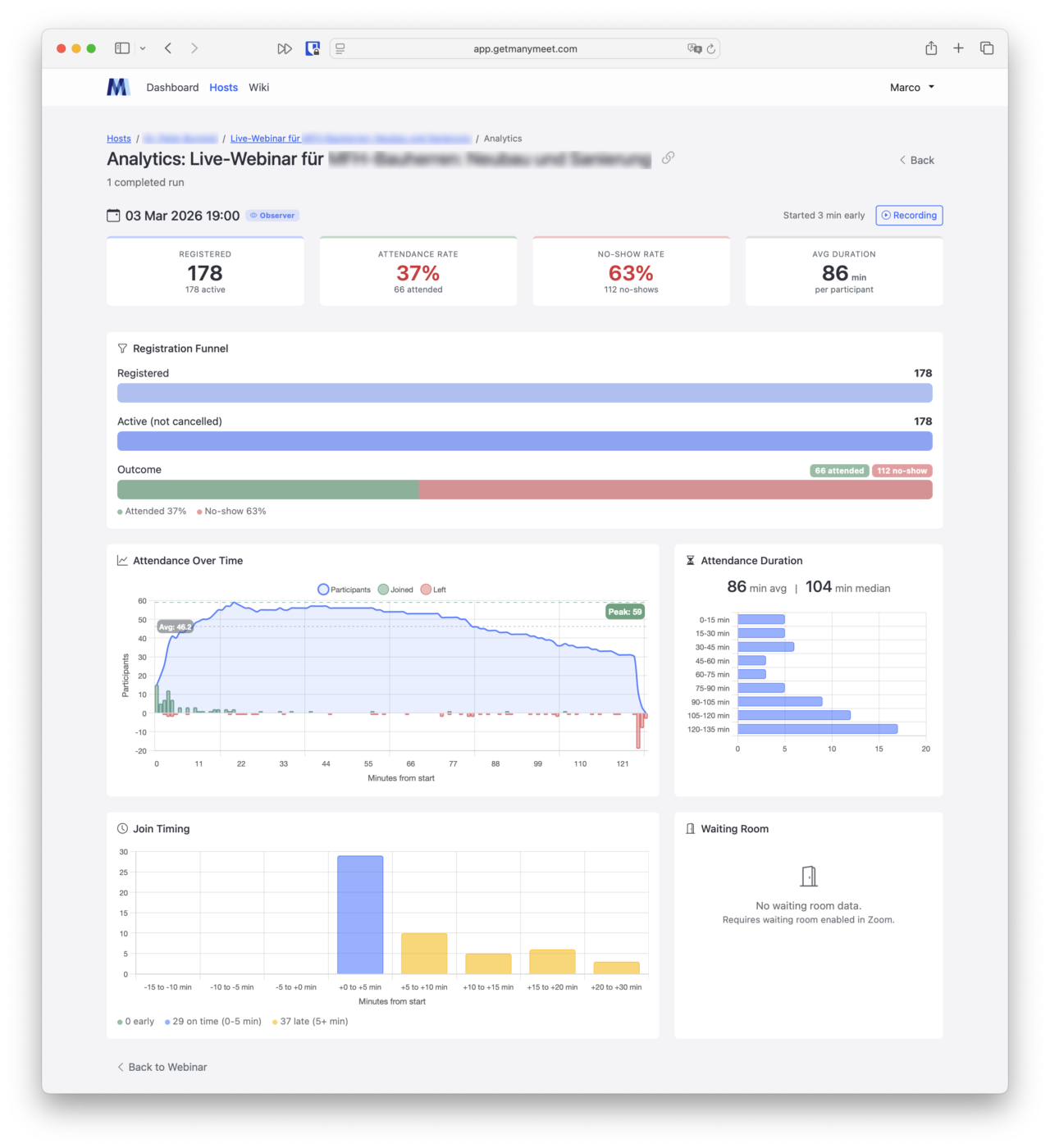 ManyMeet Revenue-Weighted Attention Graph showing participant attention over time